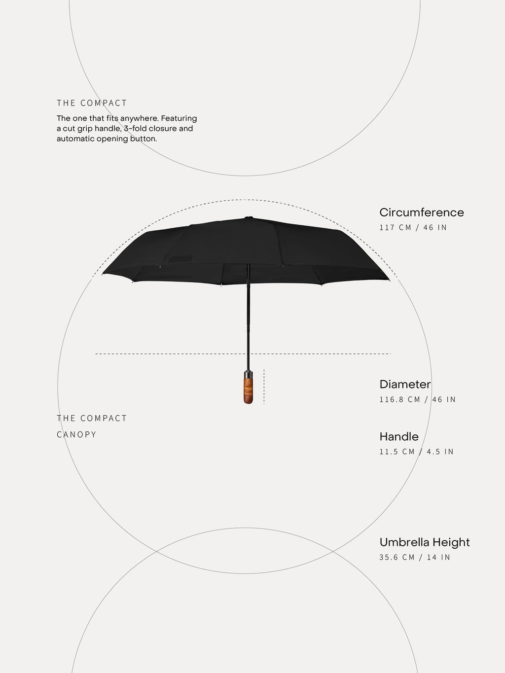 The Compact